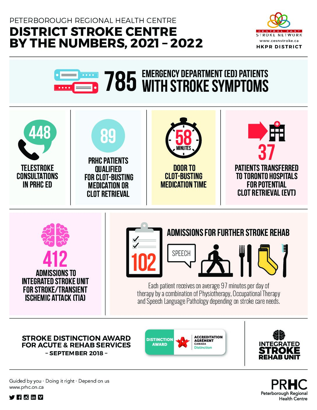 District Stroke Centre - Prhc