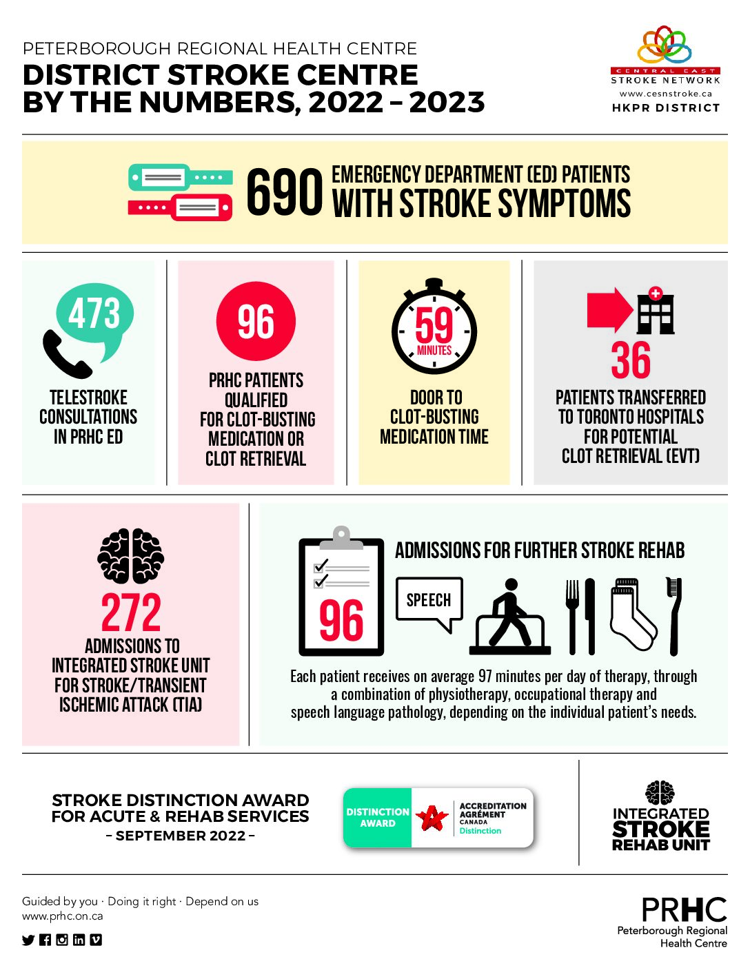 District Stroke Centre - PRHC