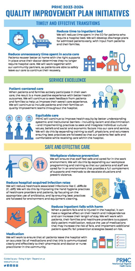 Quality Improvement Plan - PRHC