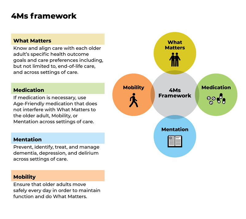 4M framework